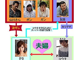 姉御肌の妻がDQNから僕を守ったせいで恨みを買って標的に… 妻が目の前で寝取られ中出しされているのに怖くて何も出来ない僕。 松永さな サンプル動画サムネイル